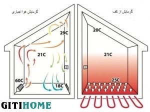 underfloor-heating
